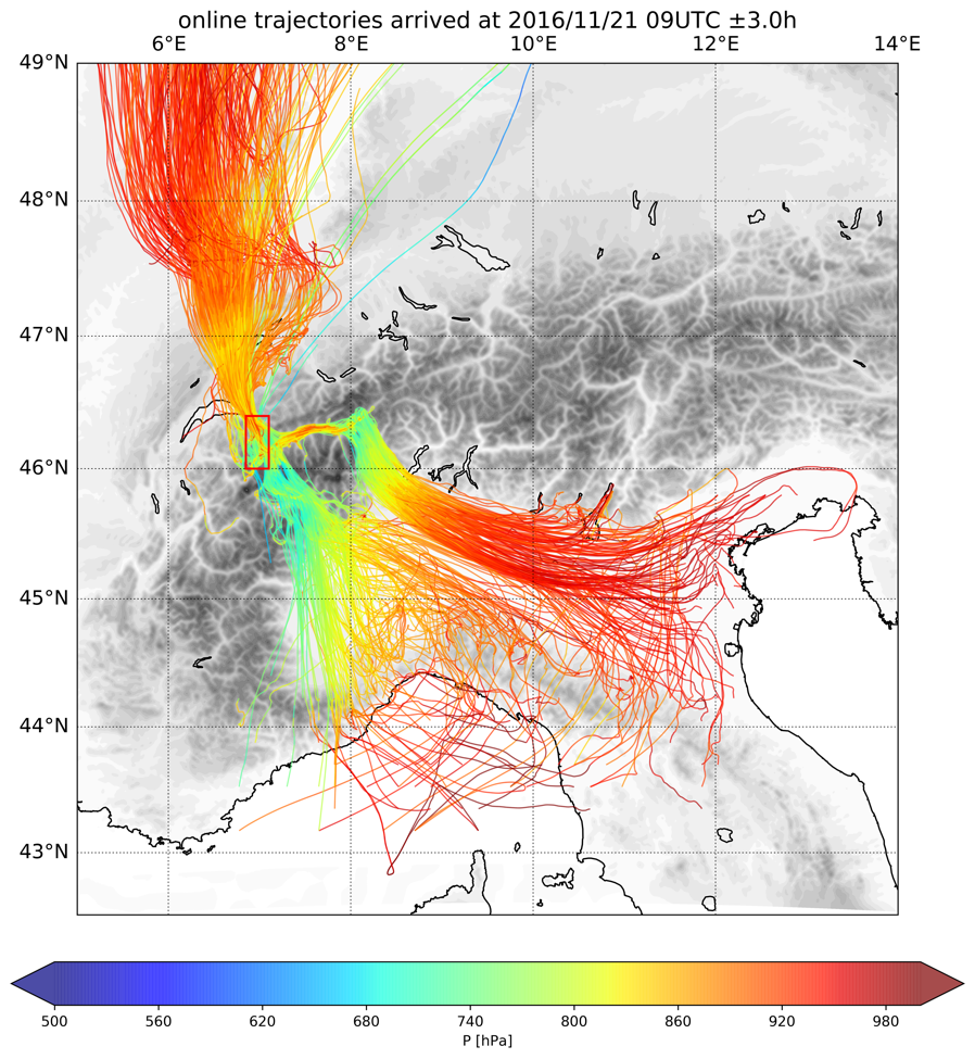 Enlarged view: Online trajectories (colored according to their pressure) arriving within the valley atmosphere of the lower Valais during the most intense phase of a Foehn event. 