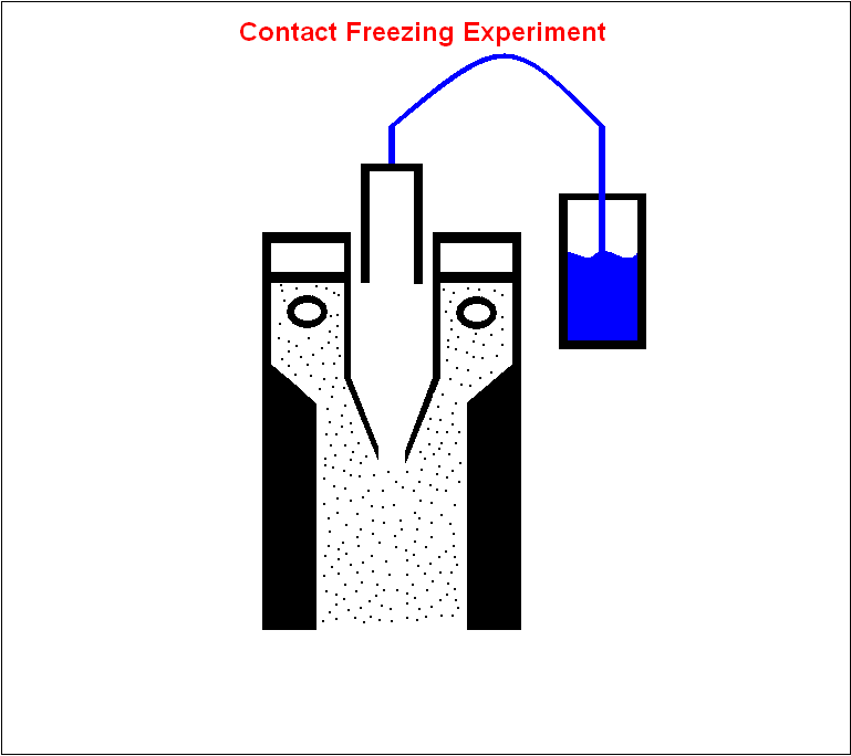 Enlarged view: A contact freezing experiment